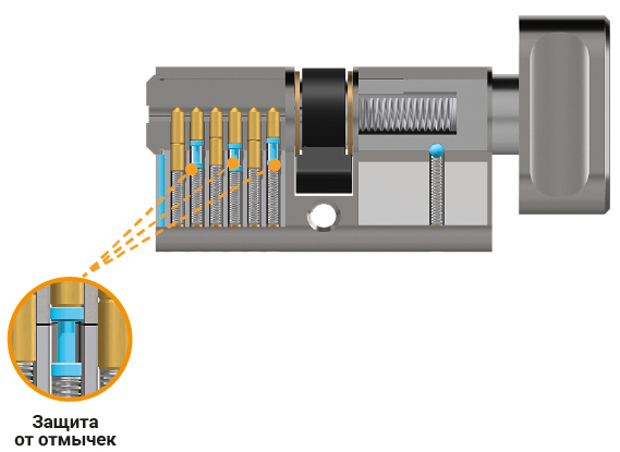 Базовый цилиндр с пинами которые защищают от отмычек