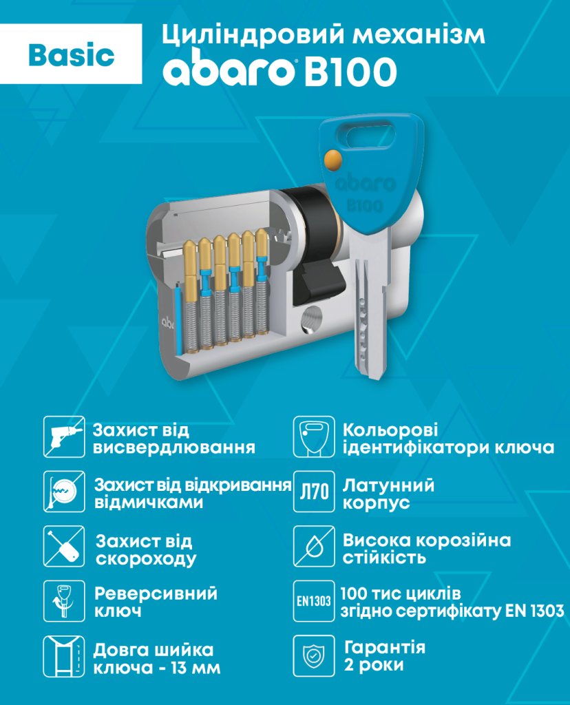 Коротко про базовий рівень захисту серцевини ABARO B100