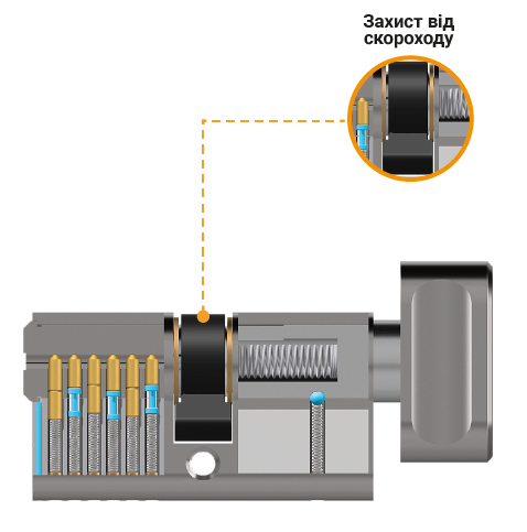 Циліндр базової комплектації із захистом від скороходу