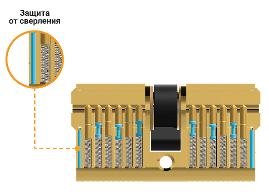 Базовий корпус цилиндра с защитой от сверления