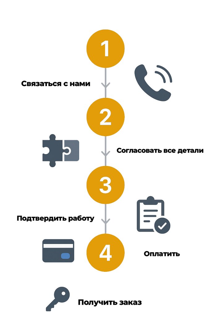 етапи послуги_рос.jpg етапи послуги_рос.jpg