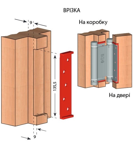Пример установки петель со вставкой в дверное полотно Монтаж маятниковых петель