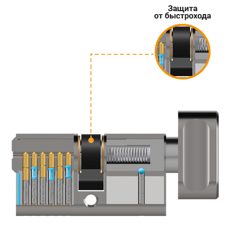 Цилиндр базовой комплектации с защитой от быстрохода