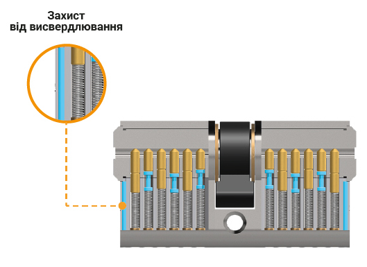 Механічна безпека дублювання Захист від свердління в ABARO B100