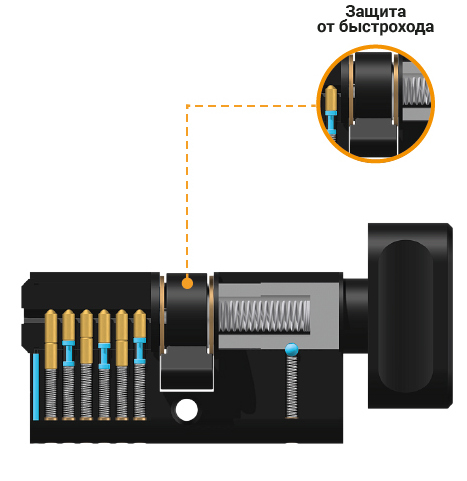 Защита от быстрохода цилиндра ABARO B100
