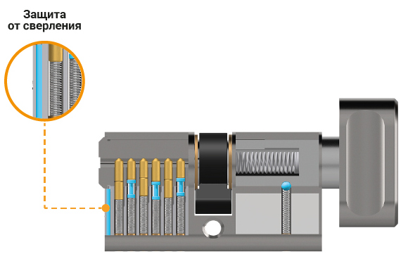 Базовий корпус цилиндра с защитой от сверления