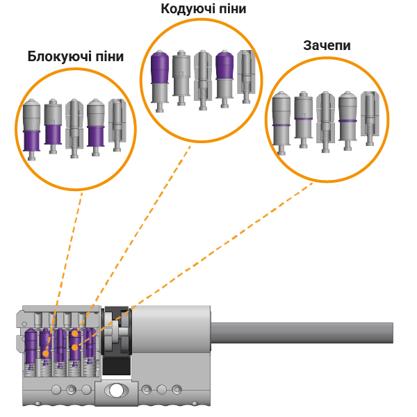 Захист від відмичок_к-шток_Монтажная область 1.jpg