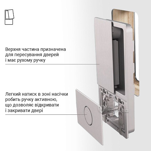Схема будови запірного механізму ручки AGB Wave WC