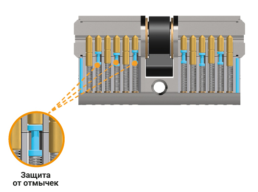 Базовый цилиндр с пинами которые защищают от отмычек