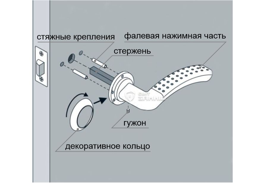 Монтаж ручки