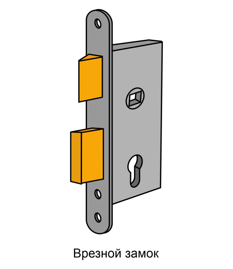 Как установить врезной замок в деревянную дверь