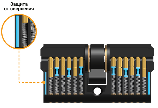 Защита от сверления цилиндра черного цвета ABARO B100