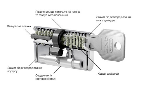 Циліндр EVVA 4KS 72T (36*36T) нікель сатин 5 ключів - Фото №7