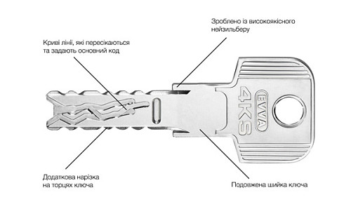 Циліндр EVVA 4KS 92T (46*46T) нікель сатин 3 ключі - Фото №3