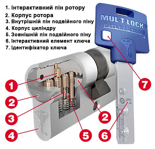 Циліндр MUL-T-LOCK MTL600/Interactive+ MOD 76T (45*31T) (модульний) нікель сатин - Фото №7