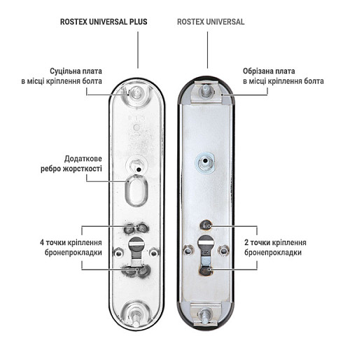 Ручки на планці ROSTEX Universal Plus 85 мм (38-55мм) фіксована-натискна нерж.сталь матова хром - Фото №6