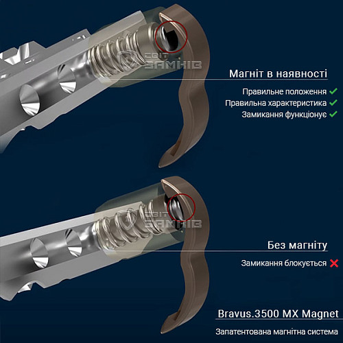 Циліндр половинка ABUS Bravus 3500 MX Magnet (модульний) 55 (45*10) нікель сатин 3 ключа - Фото №7