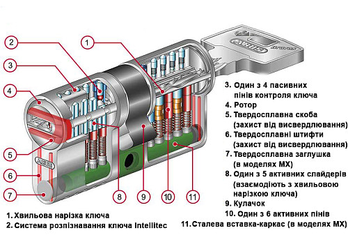 Циліндр ABUS Bravus 4000 MX (модульний) 115 (55*60) нікель сатин - Фото №9