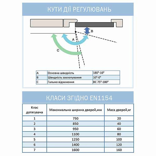 Доводчик RYOBI D-4550 BC/DA UNIV до 200кг FIRE Белый - Фото №10