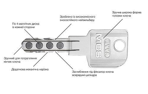 Цилиндр EVVA MCS 102 (51*51) никель сатин - Фото №5