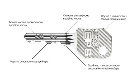 Цилиндр EVVA EPS 112 (56*56) никель сатин - Фото №6