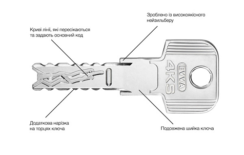 Циліндр EVVA 4KS 112 (31*81) нікель сатин 3 ключі - Фото №6