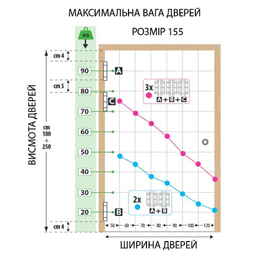 Петля барная ALDEGHI LUIGI 87AN155-50 155 мм AN никель - Фото №5