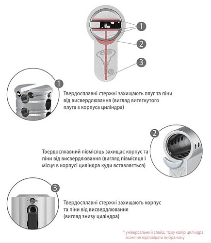 Циліндр MUL-T-LOCK MTL400/Classic Pro MOD 110T (40*70T) (модульний) нікель сатин - Фото №8