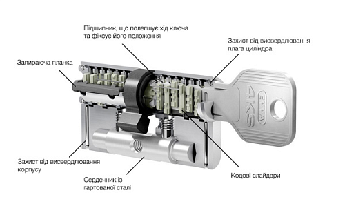 Циліндр EVVA 4KS 107 (36*71) нікель сатин 3 ключі - Фото №5