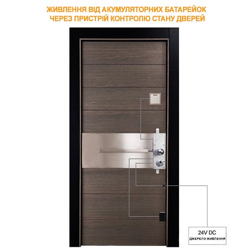 Електромоторний замок CISA MyEVO E6536.28 (BS67,5*85мм) - Фото №15