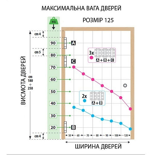 Петля барная ALDEGHI LUIGI 87CS125-40 125 мм CS сатин хром  - Фото №10