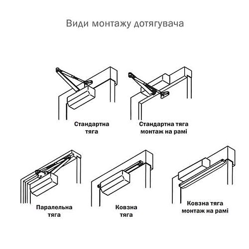 Доводчик RYOBI D-1504 STD до 80кг FIRE Белый - Фото №10