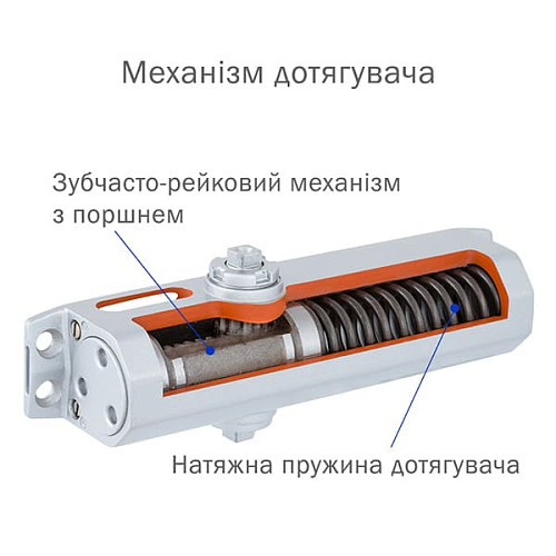 Доводчик RYOBI 9903 STD до 60кг Бронза Металлик - Фото №8