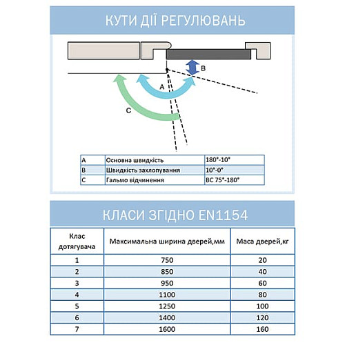 Дотягувач RYOBI DS-4550 BC/DA STD HO з фіксацією до 200кг Сірий - Фото №10