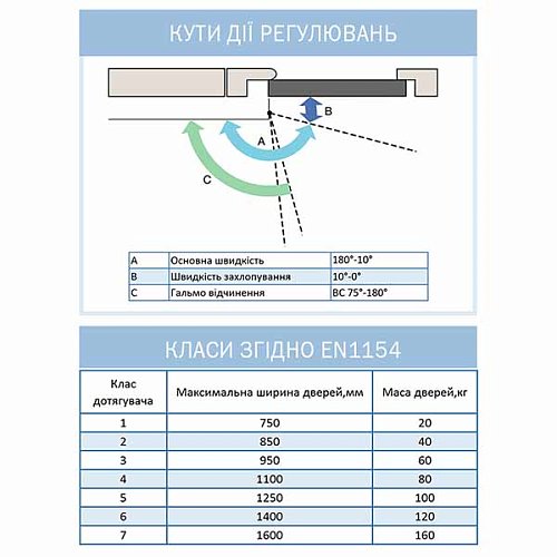 Доводчик RYOBI D-1504 STD до 80кг FIRE Белый - Фото №9