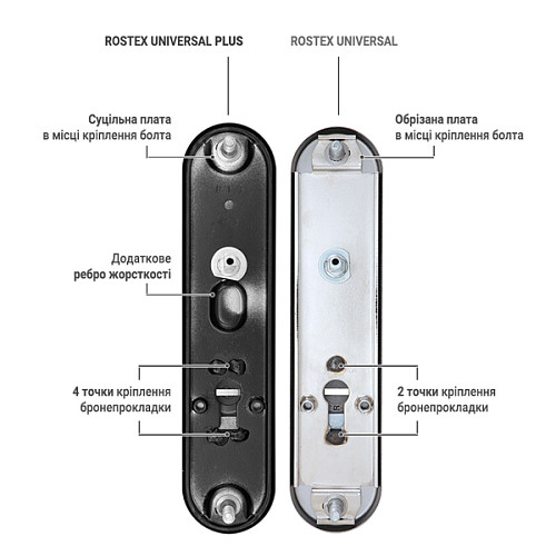 Ручки на планці ROSTEX Universal Plus 85 мм (38-55мм) нержавіюча сталь чорний - Фото №6