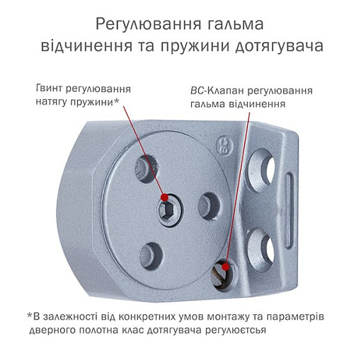 Дотягувач RYOBI DS-2550 BC STD HO з фіксацією до 80кг Сірий - Фото №7