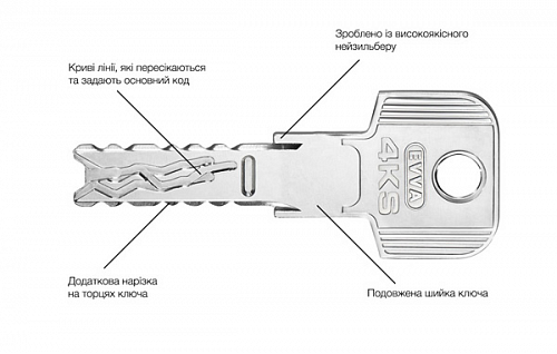 Циліндр EVVA 4KS 107 (31*76) нікель сатин 5 ключів - Фото №6