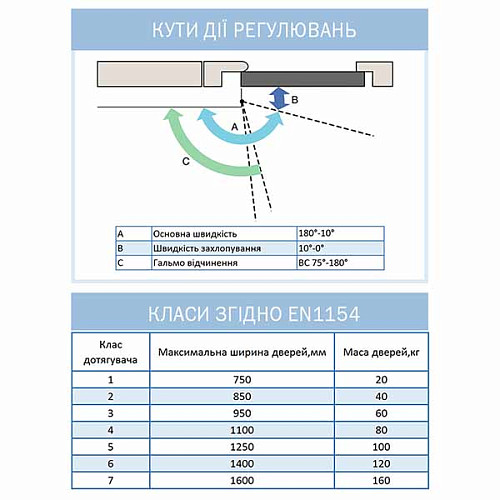 Дотягувач RYOBI D-1554 STD до 80кг FIRE Сірий - Фото №9