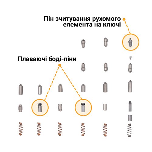 Циліндр CISA AP4 S 70 (35*35) нікель матовий 5 ключів - Фото №6