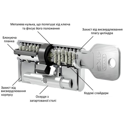 Циліндр EVVA 4KS 87Т (56*31T) зі штоком нікель сатин 3 ключі - Фото №4