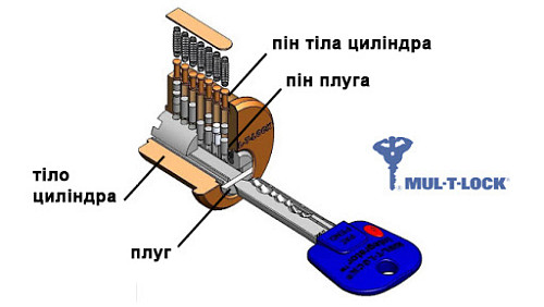 Цилиндр MUL-T-LOCK Integrator 76 (33*43) никель сатин - Фото №6