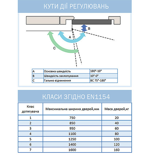 Дотягувач RYOBI D-2055V BC STD до 100кг FIRE Чорний - Фото №10