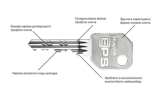 Циліндр EVVA EPS 62 (31*31) нікель сатин - Фото №6