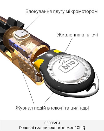 Цилиндр MUL-T-LOCK MTL600/Interactive+ CLIQ 75 (35i*40) никель сатин - Фото №5