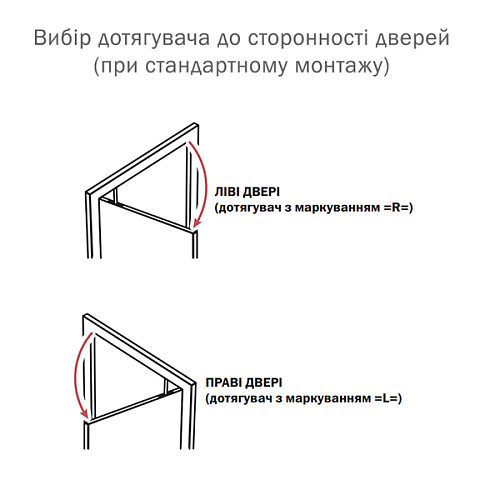 Дотягувач прихований RYOBI CO-156-R BC SLD HO до 180 кг L лівий - Фото №4