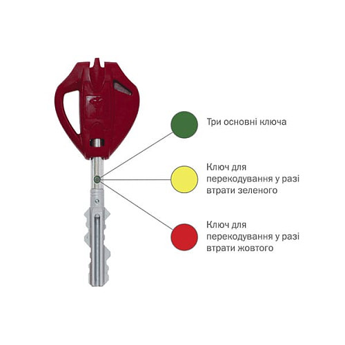 Механізм замка MUL-T-LOCK Omega OFMPA10328L 3in1 (BS65*85мм) хром полірований без зв.планки - Фото №5