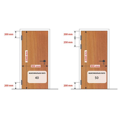 Завіс з пружиною ALDEGHI LUIGI 88CS403 101*40 мм CS сатин хром - Фото №2