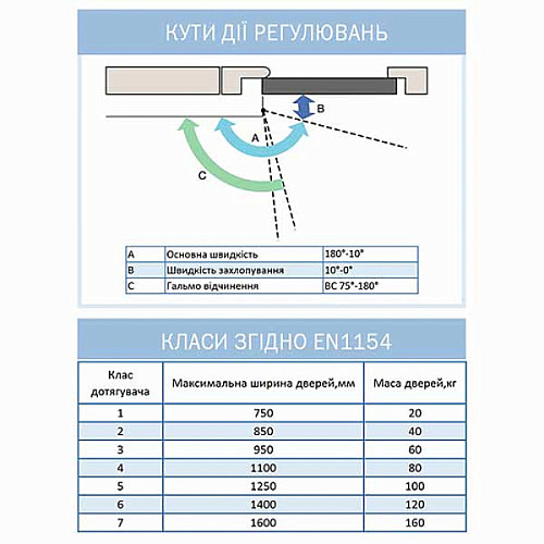 Доводчик RYOBI D-3200T BC SLD HO с фиксацией до 80кг Серый - Фото №9