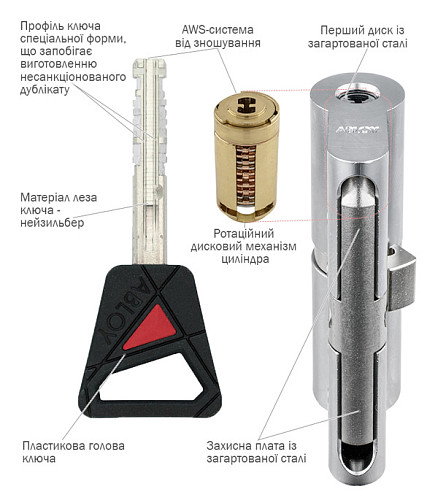 Циліндр половинка ABLOY NOVEL 43 (32,5*10,5) хром полірований 3 ключа - Фото №6